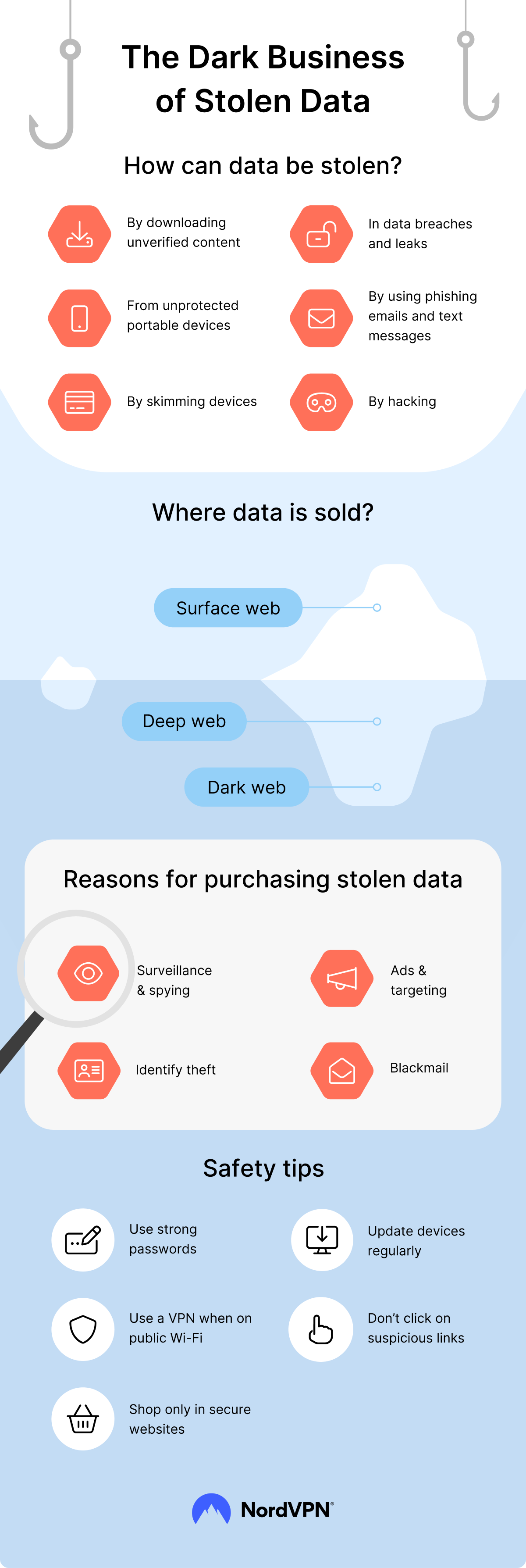 The dark business of stolen data — NordVPN infographic